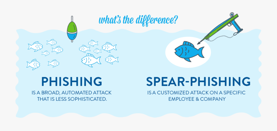 What"s The Difference - Spear Phishing Security Awareness, Transparent Clipart
