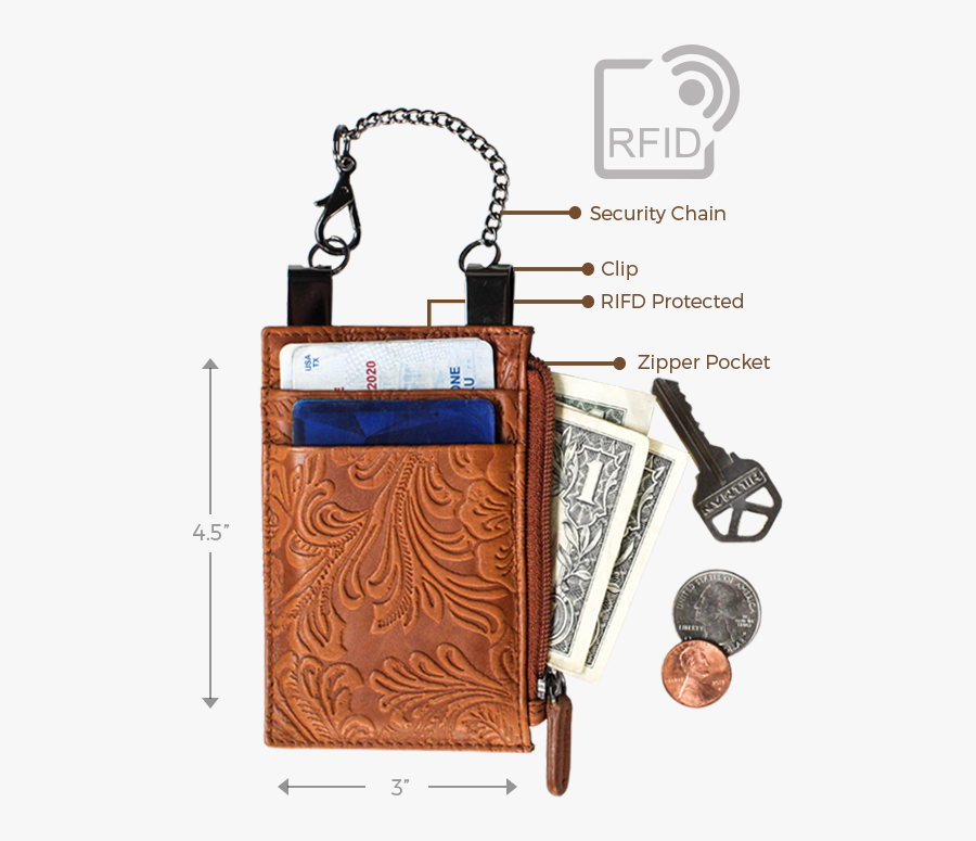 Handbag, Transparent Clipart