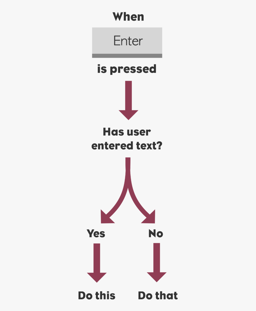 Enter-pressed2 - Graphic Design, Transparent Clipart