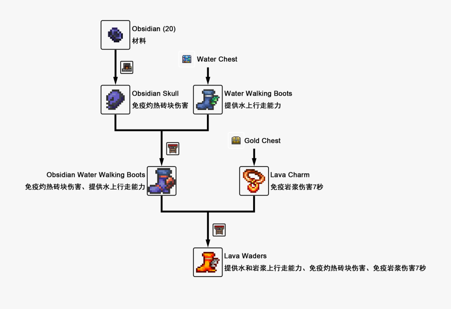 Terraria Water Walking Boots Png Terraria Water Walking - Terraria Water Walking Boots, Transparent Clipart