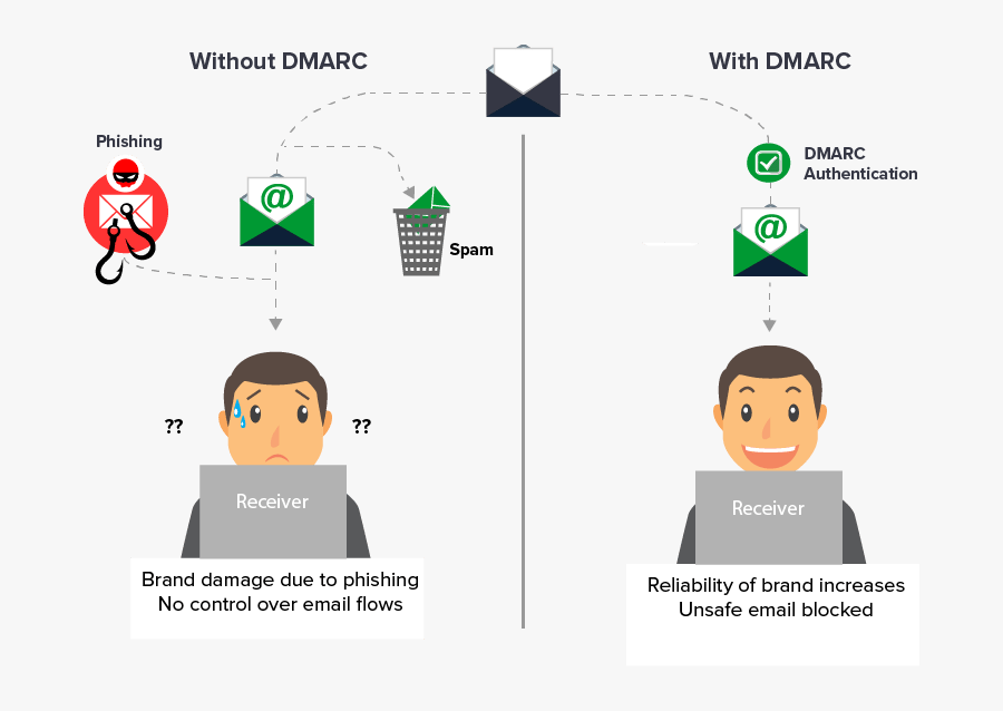 Phishing Dmarcian Email Spoofing Attack, Transparent Clipart