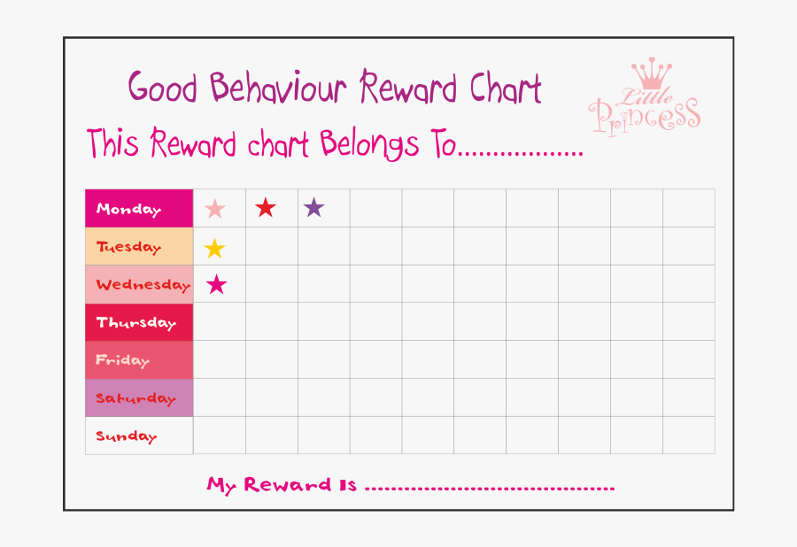 Good And Bad Behavior Chart, Transparent Clipart