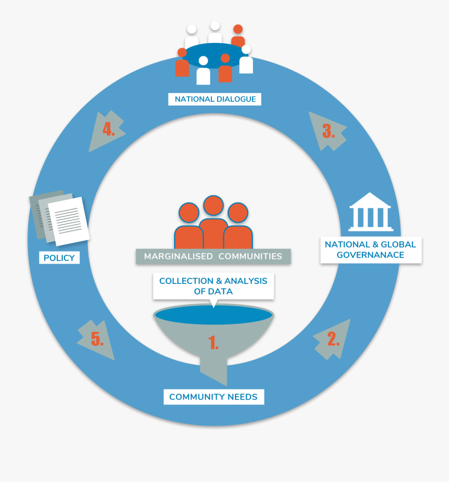 Circle, Transparent Clipart