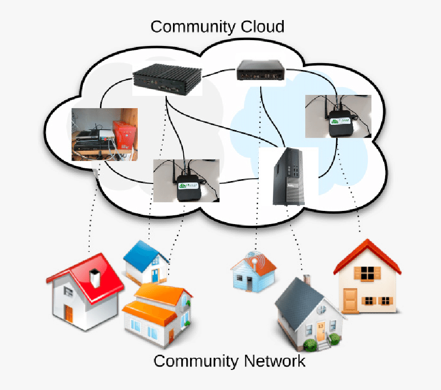 Edge Community Cloud In Guifi - Archifacile, Transparent Clipart