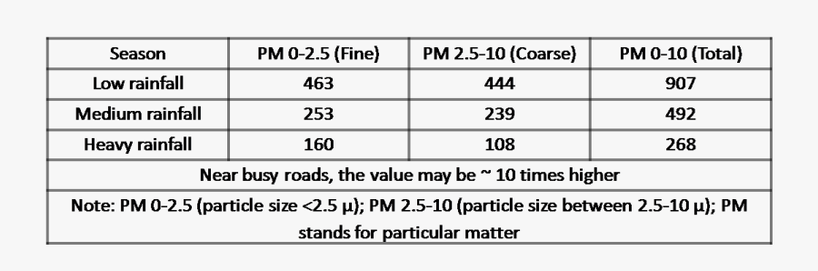 Tabela Da Copa Do Mundo, Transparent Clipart