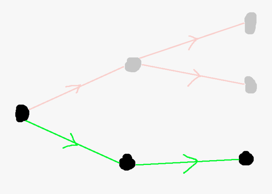 Walk Visualization Of Non-cyclical Directed Graph Clipart - Plot, Transparent Clipart