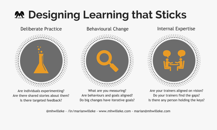 Line - Circle, Transparent Clipart
