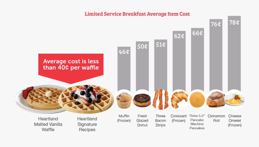 Belgian Waffle, Transparent Clipart