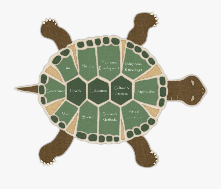 Iportal Turtle-2 - Aboriginal Research, Transparent Clipart