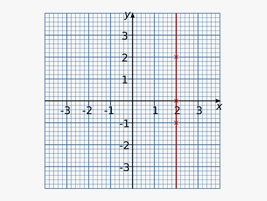 Anesthesia Chart Vital Signs, Transparent Clipart