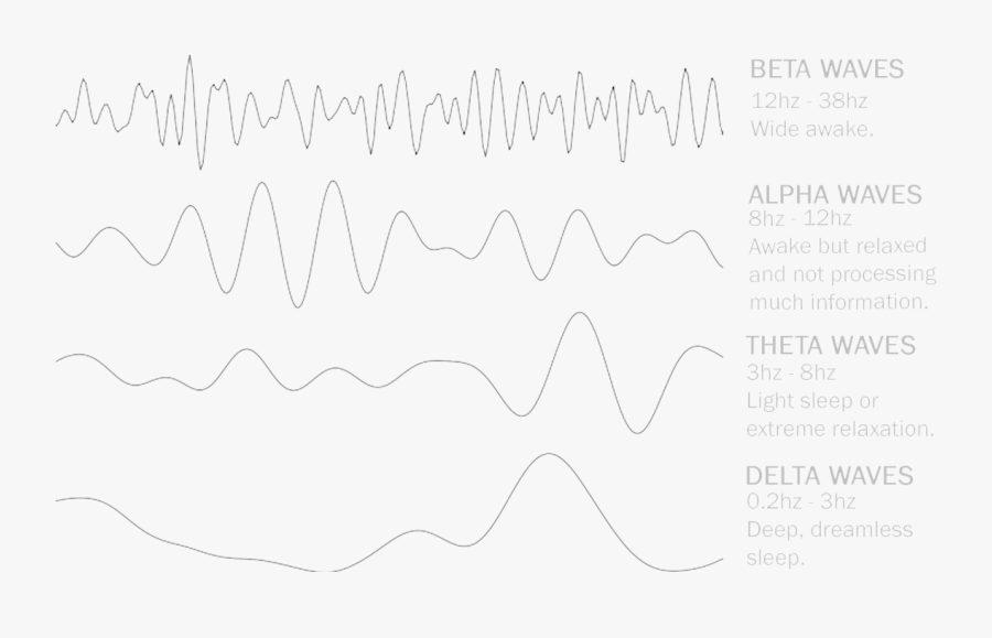 Training Waves A Key - Line Art, Transparent Clipart