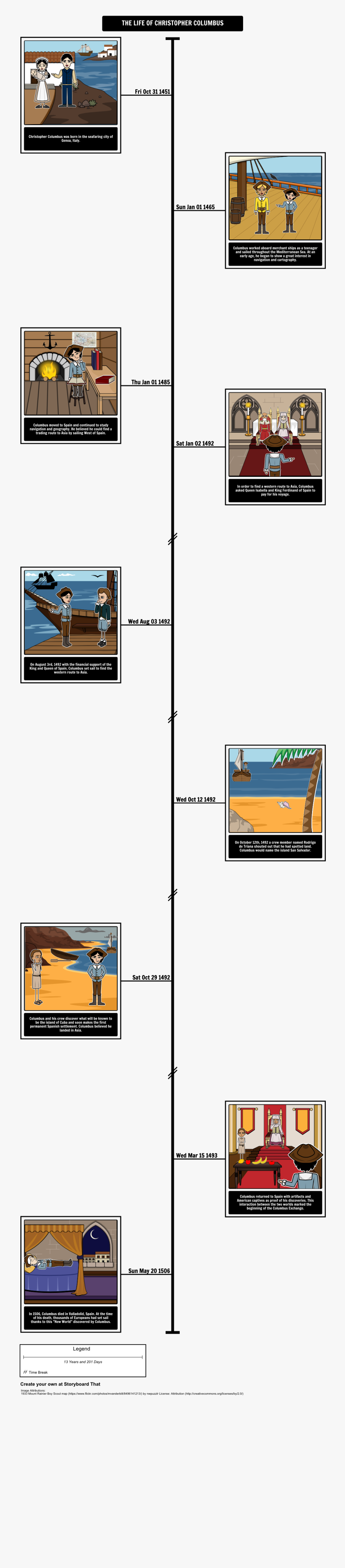 Transparent Wedding Timeline Clipart - Christopher Columbus Timeline Ks1, Transparent Clipart