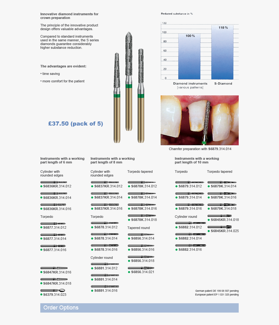 Sclass Diamond Crown Preparation Crown Preparation Burs Names , Free Transparent Clipart