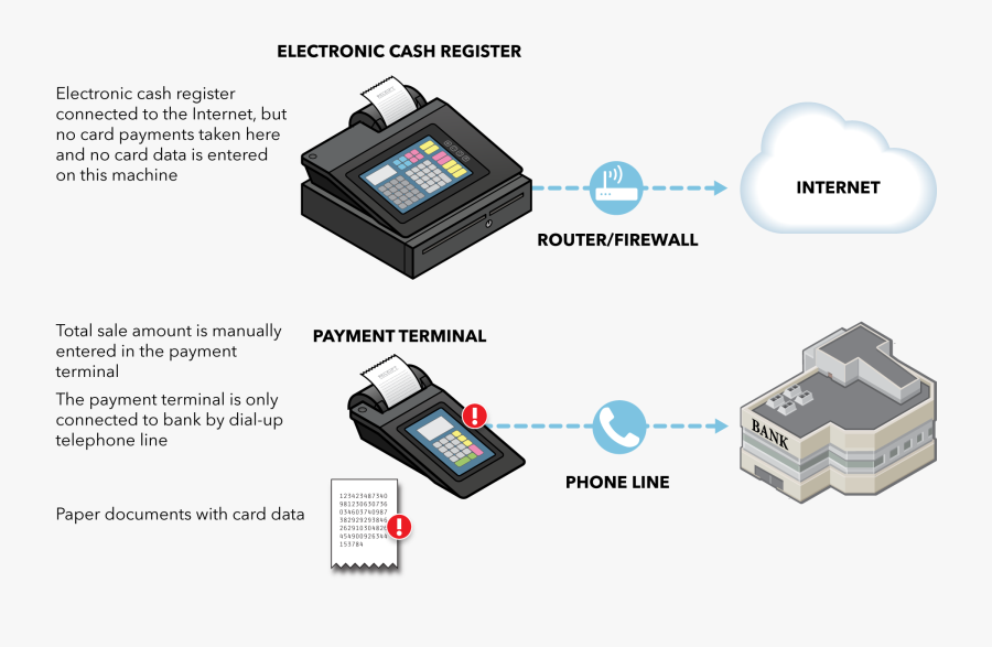 Feature Phone, Transparent Clipart