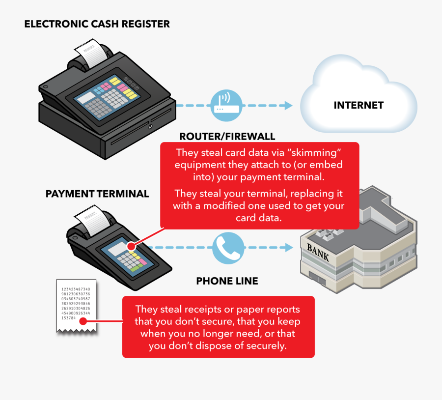 Gadget, Transparent Clipart