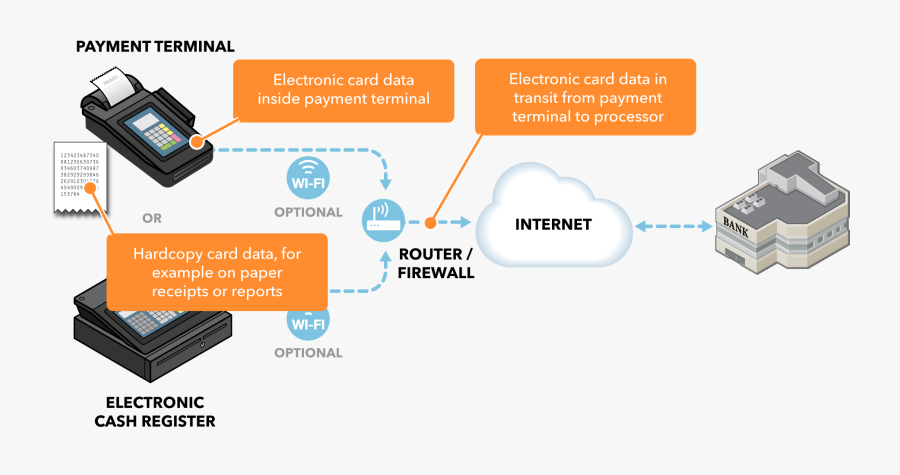 Diagram, Transparent Clipart