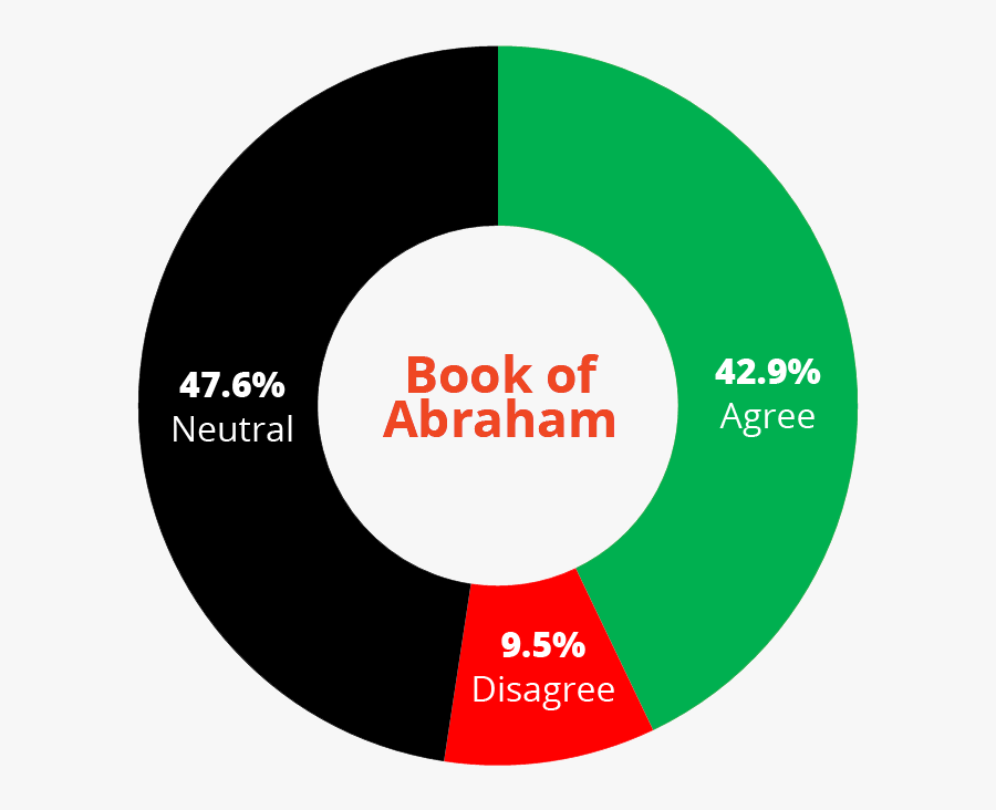 Circle, Transparent Clipart