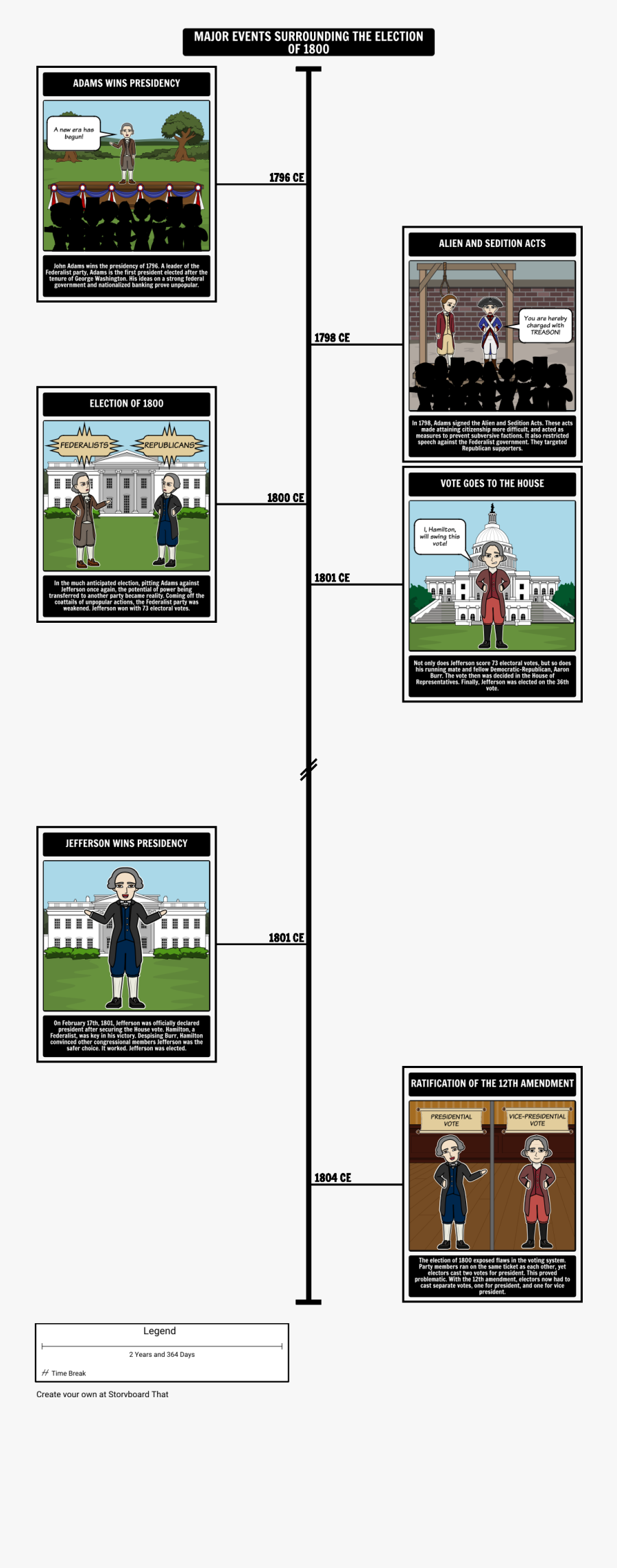 The Election Of - Election Of 1800 Storyboard, Transparent Clipart