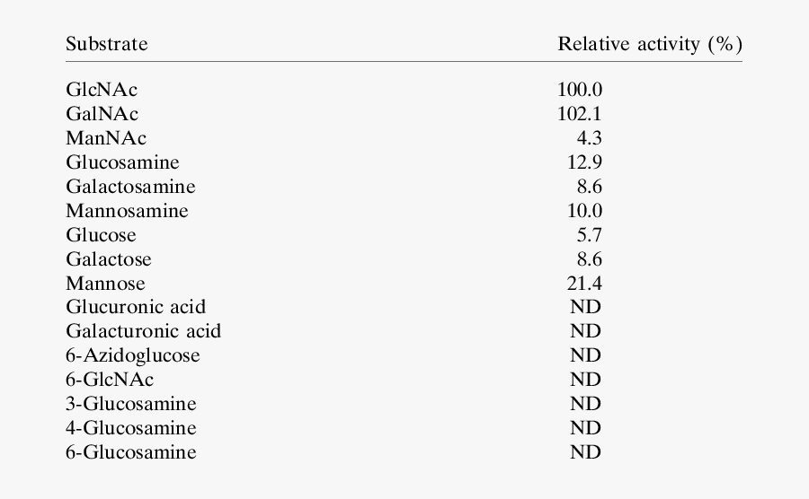 Substrate Specificity Of Nahk, Transparent Clipart