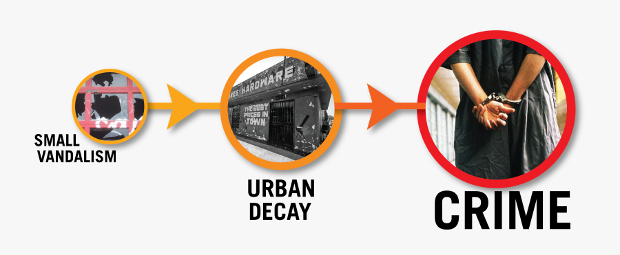 Latino Gangs And The Broken Window Theory, Transparent Clipart