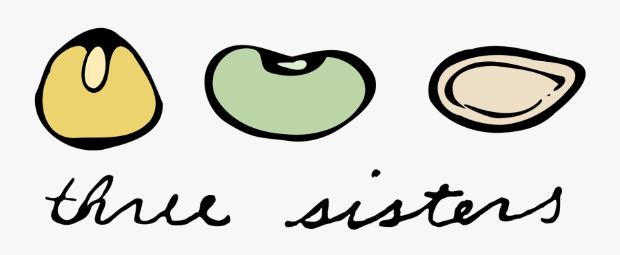 Which I Can Then Turn Into Clipart , Png Download, Transparent Clipart