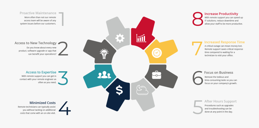 Erp Solutions, Transparent Clipart