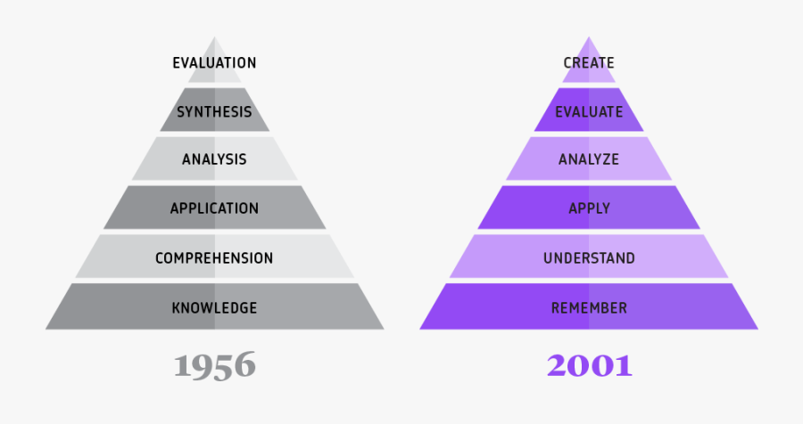 Sitecore Engagement Value Scale, Transparent Clipart