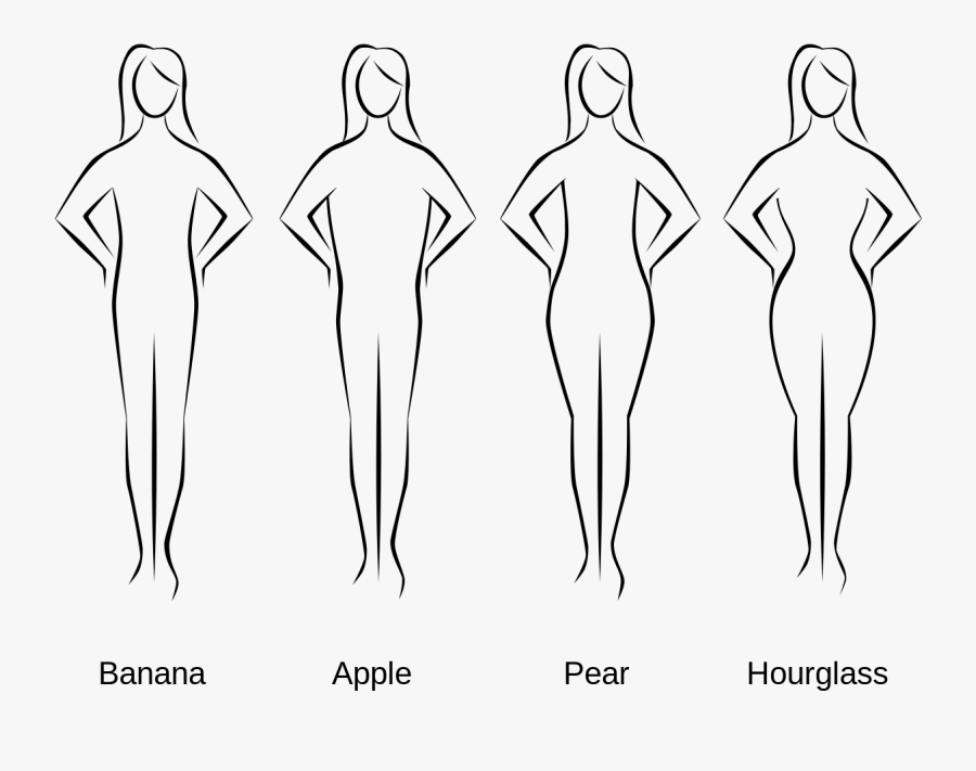 Формы женской фигуры. Типы фигур у женщин. Типы женского телосложения. Виды форм тела женщин.