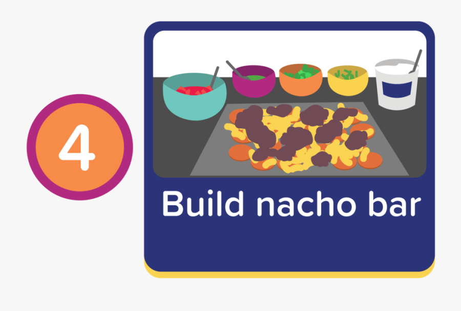 Loadedsweetpotatonachos The Plan For Overview-04, Transparent Clipart