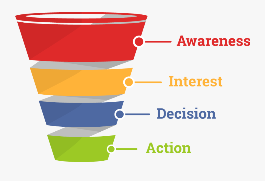 Sales Funnel, Transparent Clipart
