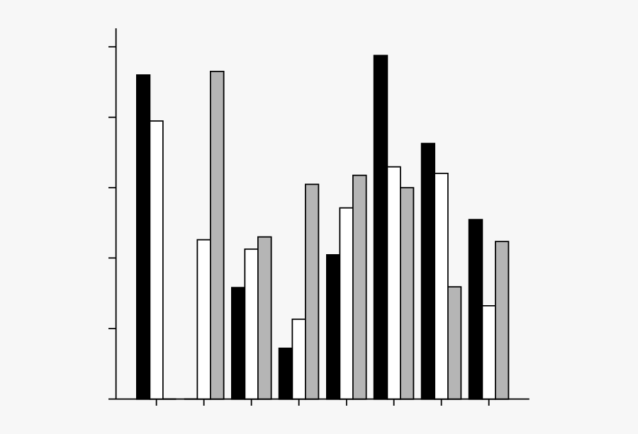 Category Of Severity Of Infectious Intestinal Disease - Skyline, Transparent Clipart