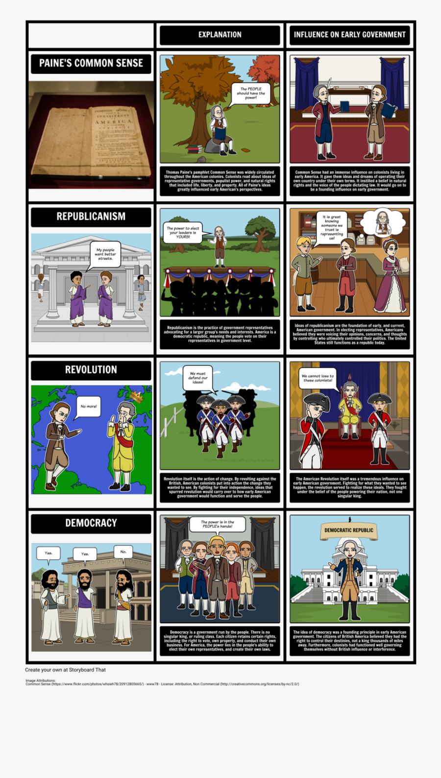 Democracy Clipart Ideology - Federalism, Transparent Clipart