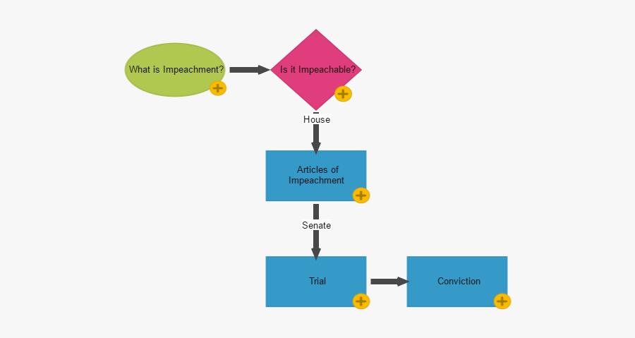 Diagram, Transparent Clipart