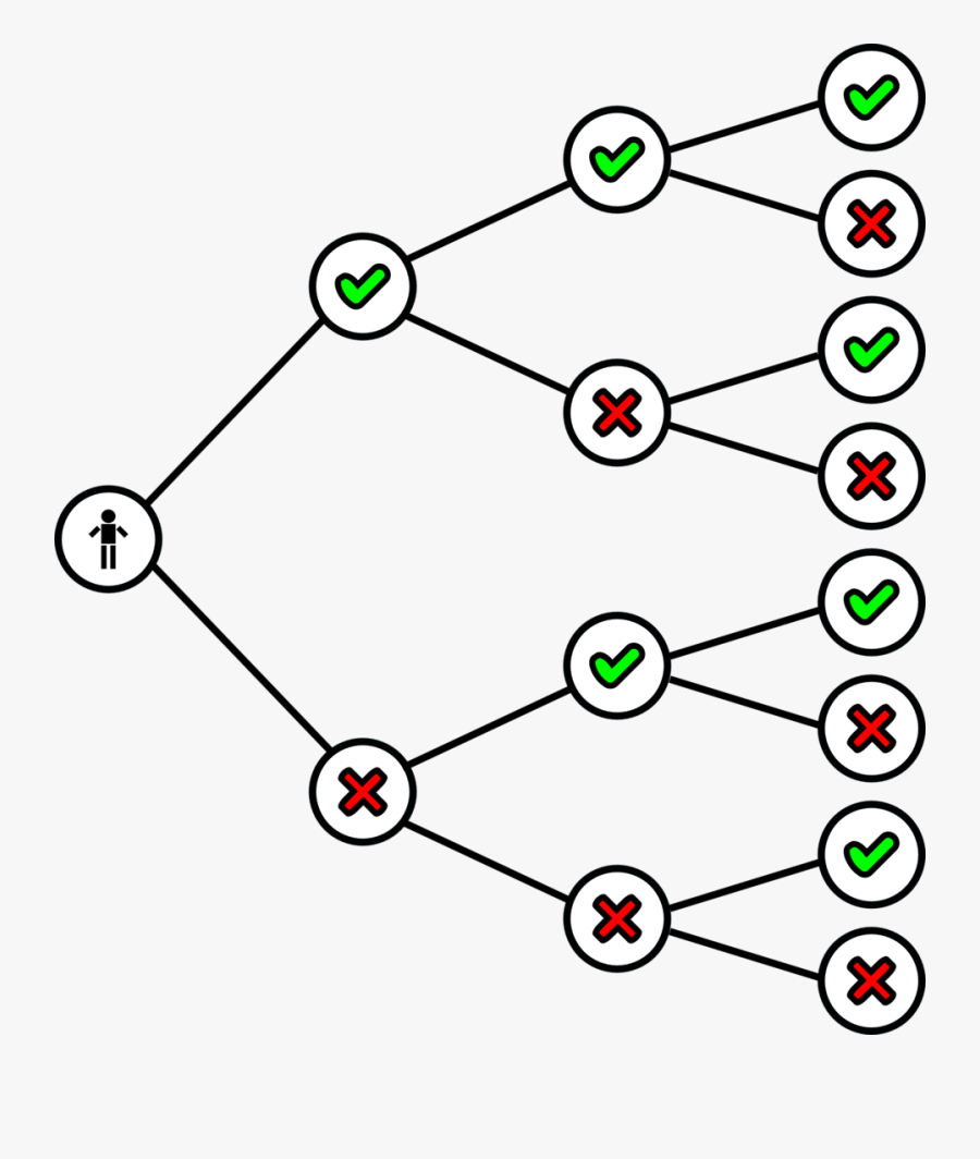 Arboles Binarios De Busqueda, Transparent Clipart