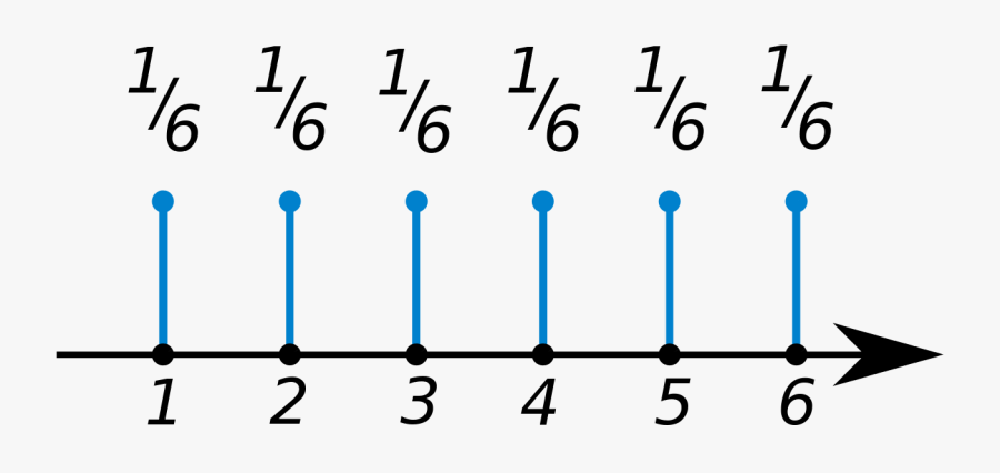 Fair Dice Probability Distribution - Probability Dice, Transparent Clipart