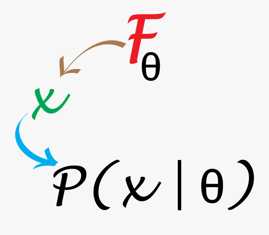 We Have Studied How A Probability Model Has A Distribution - Calligraphy, Transparent Clipart