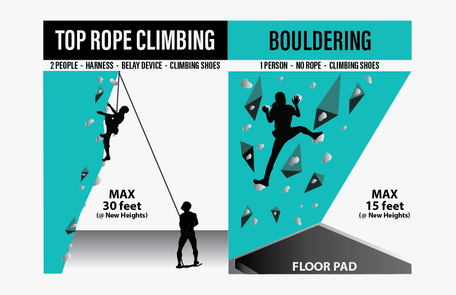 First Timers Climb Tulsa - Top Rope Belay, Transparent Clipart