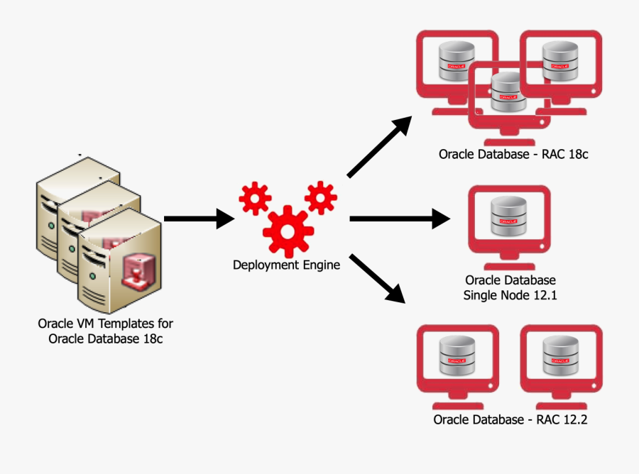 Transparent Oracle Clipart - Xen Ganeti, Transparent Clipart