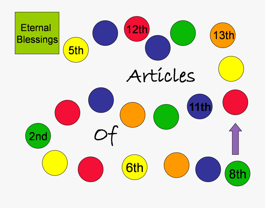Articles Of Faith Game, Transparent Clipart