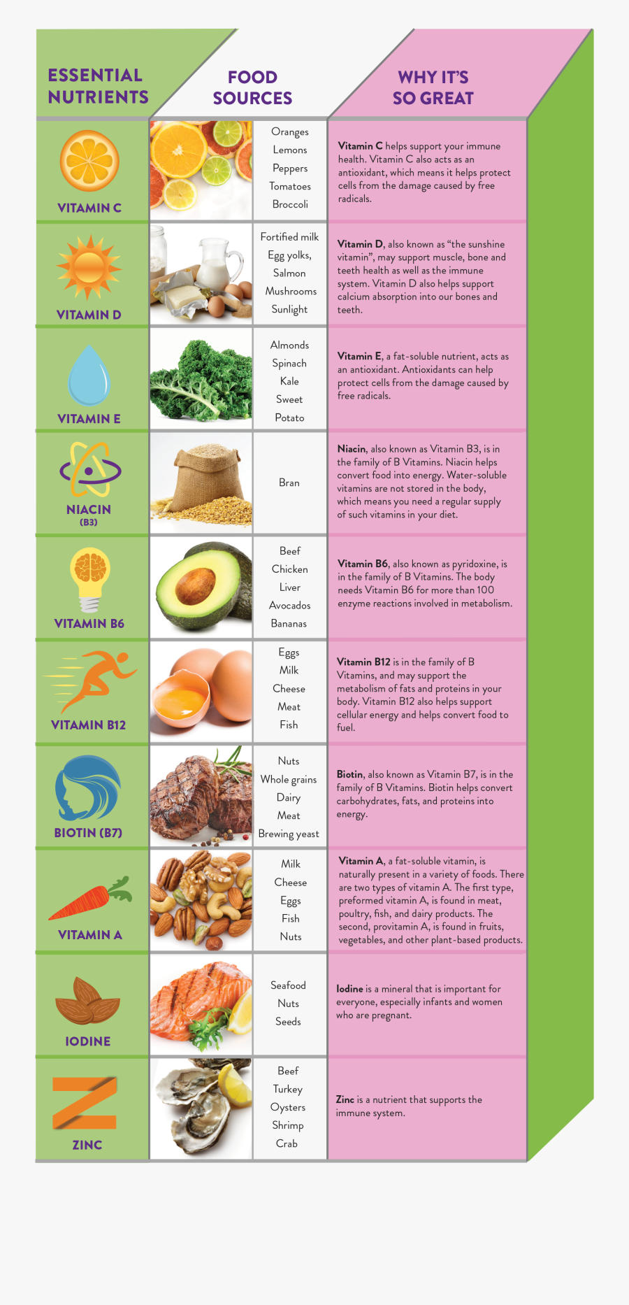 Transparent Gummy Vitamin Clipart - Side Dish, Transparent Clipart