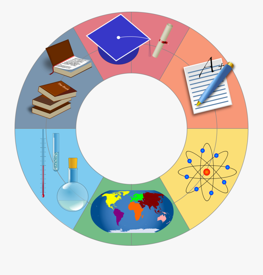 Educational Wheel Vector Clipart - Implications Of Sociology Of Education, Transparent Clipart
