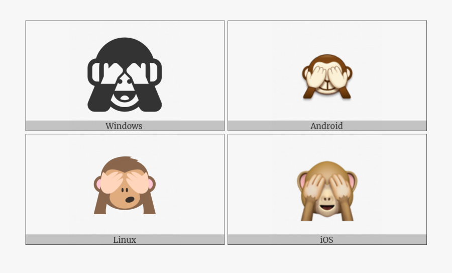 See No Evil Monkey On Various Operating Systems - Cartoon, Transparent Clipart