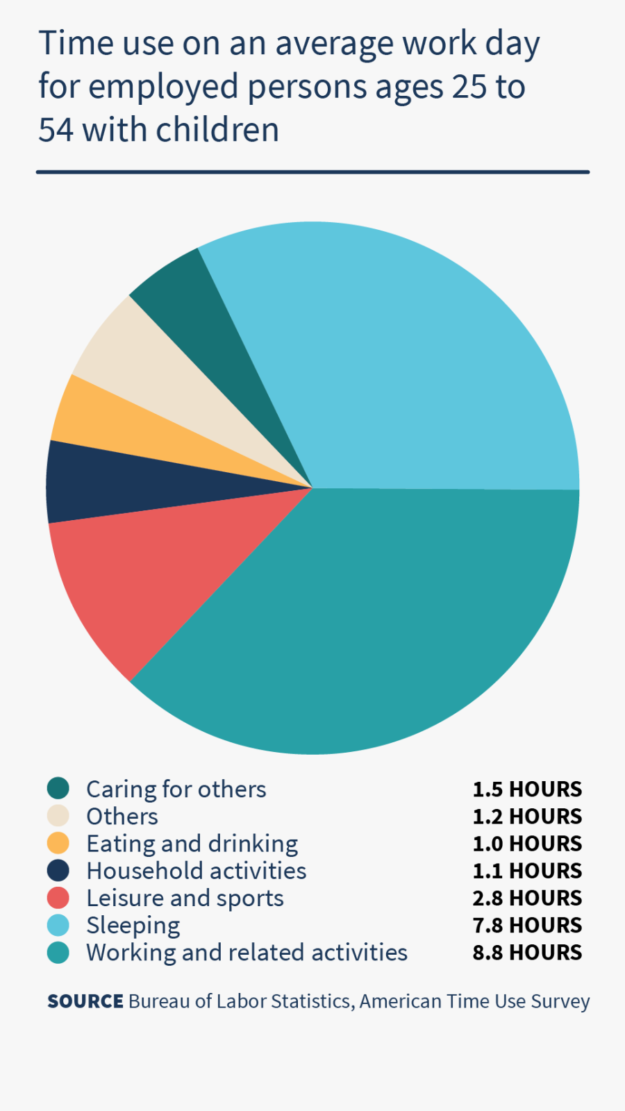 Statistics Clipart Area Improvement - Circle, Transparent Clipart