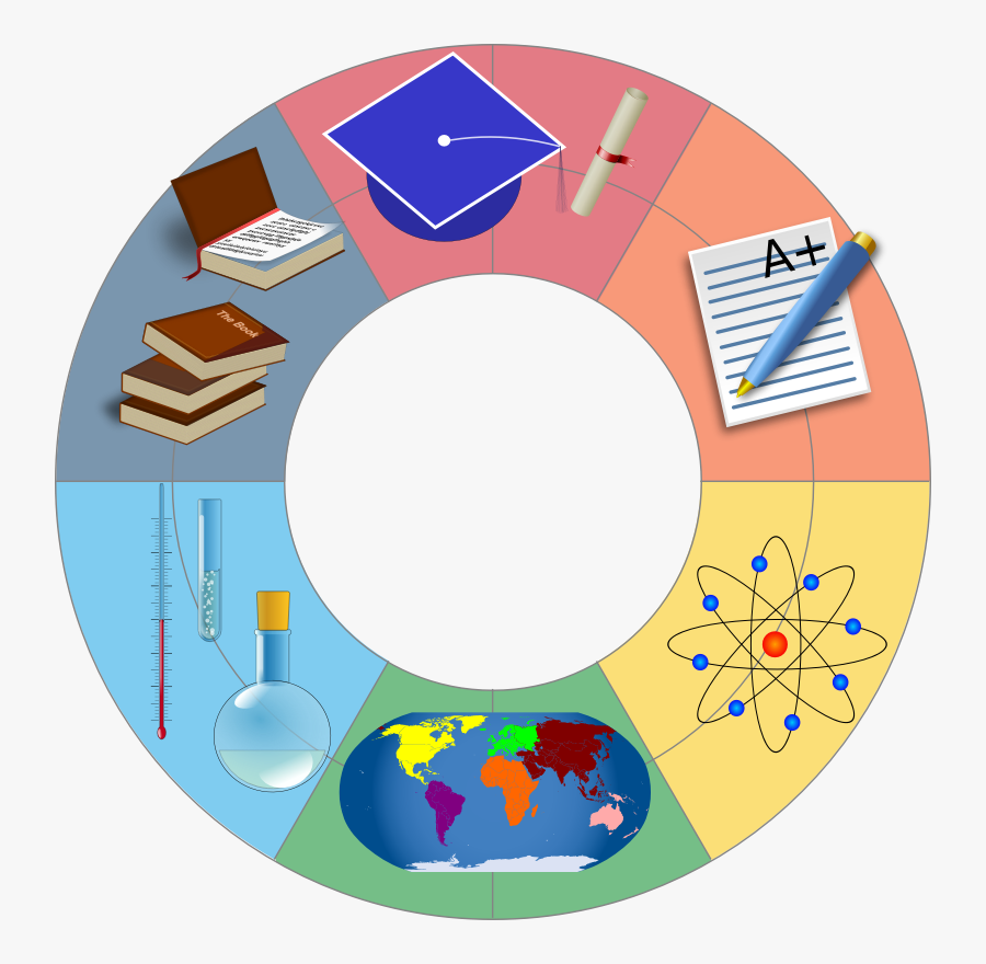 Clipart - Education Wheel - Educational Research Clipart, Transparent Clipart