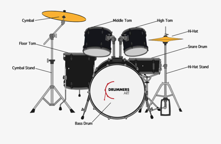 Drawing Drums Drumset Transparent Png Clipart Free - Electric Drum Set Drawing Art, Transparent Clipart
