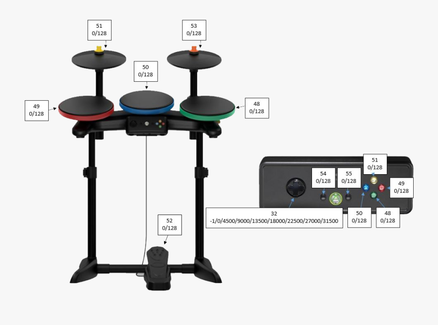 Guitar Hero Drums Png Clip Art Freeuse Library - Guitar Hero Drums Wii, Transparent Clipart