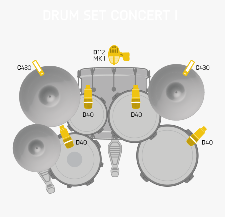 Drum Set Concert I - Microphone Techniques For Drums, Transparent Clipart