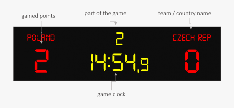 Creative Inspiration Basketball Scoreboard Clipart - 1960, Transparent Clipart