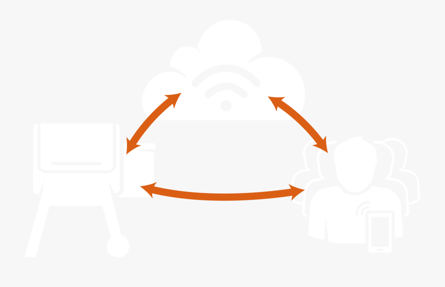 Traeger Grill Guide - Traeger Wifire, Transparent Clipart
