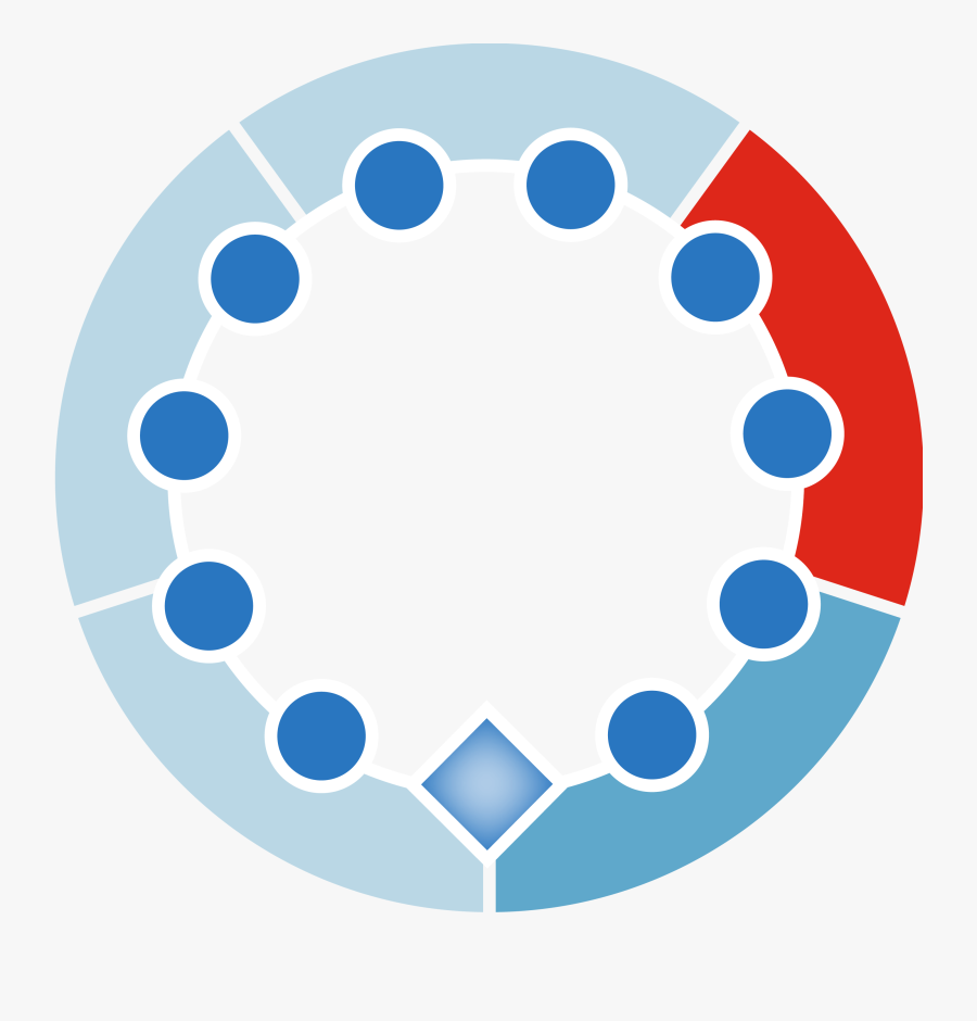 Cancer Methylation Hallmark Of Cancer - Five Energies, Transparent Clipart